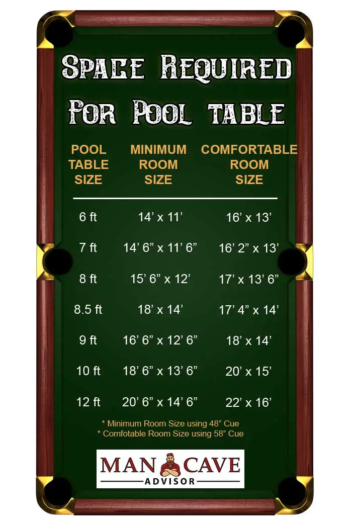 Space Required For Pool Table 