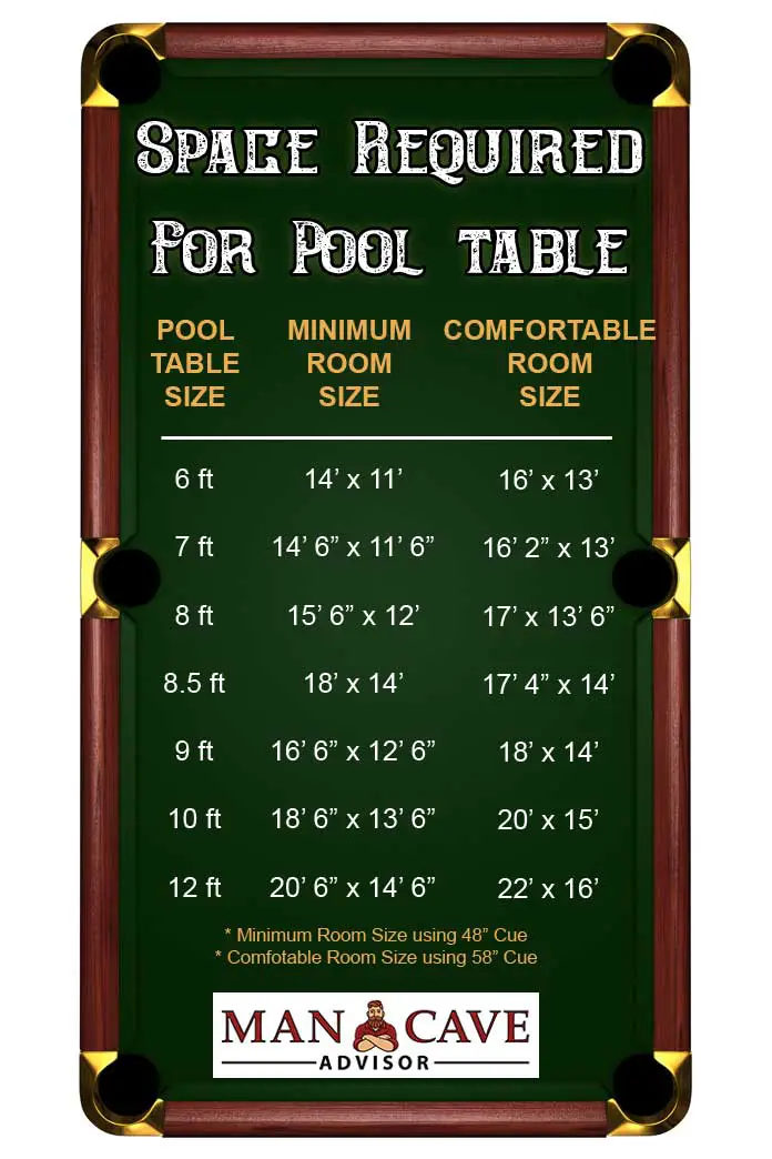 Pool Table Size. Каспа пул таблица.