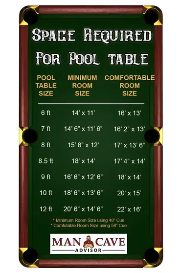 Much Space Do You Need For A Pool Table, How Much Room Do You Need Around A 6ft Pool Table