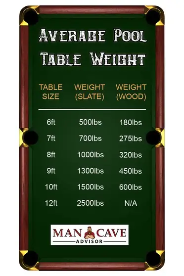 Average Pool Table Weight For All, Marble Pool Table Weight