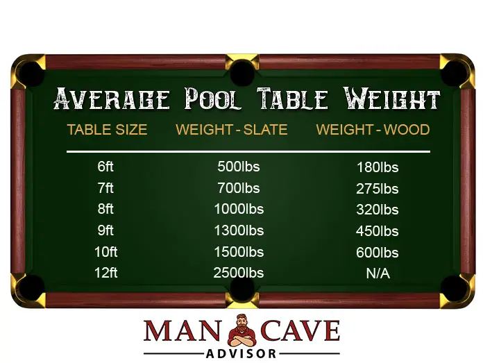 average-pool-table-weight-man-cave-advisor