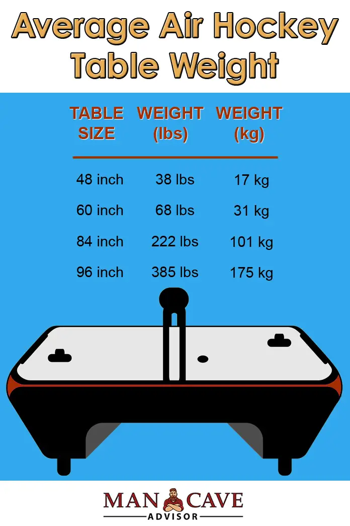 Average Air Hockey Table Weight For All Table Sizes Man Cave