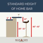 Standard Home Bar Height